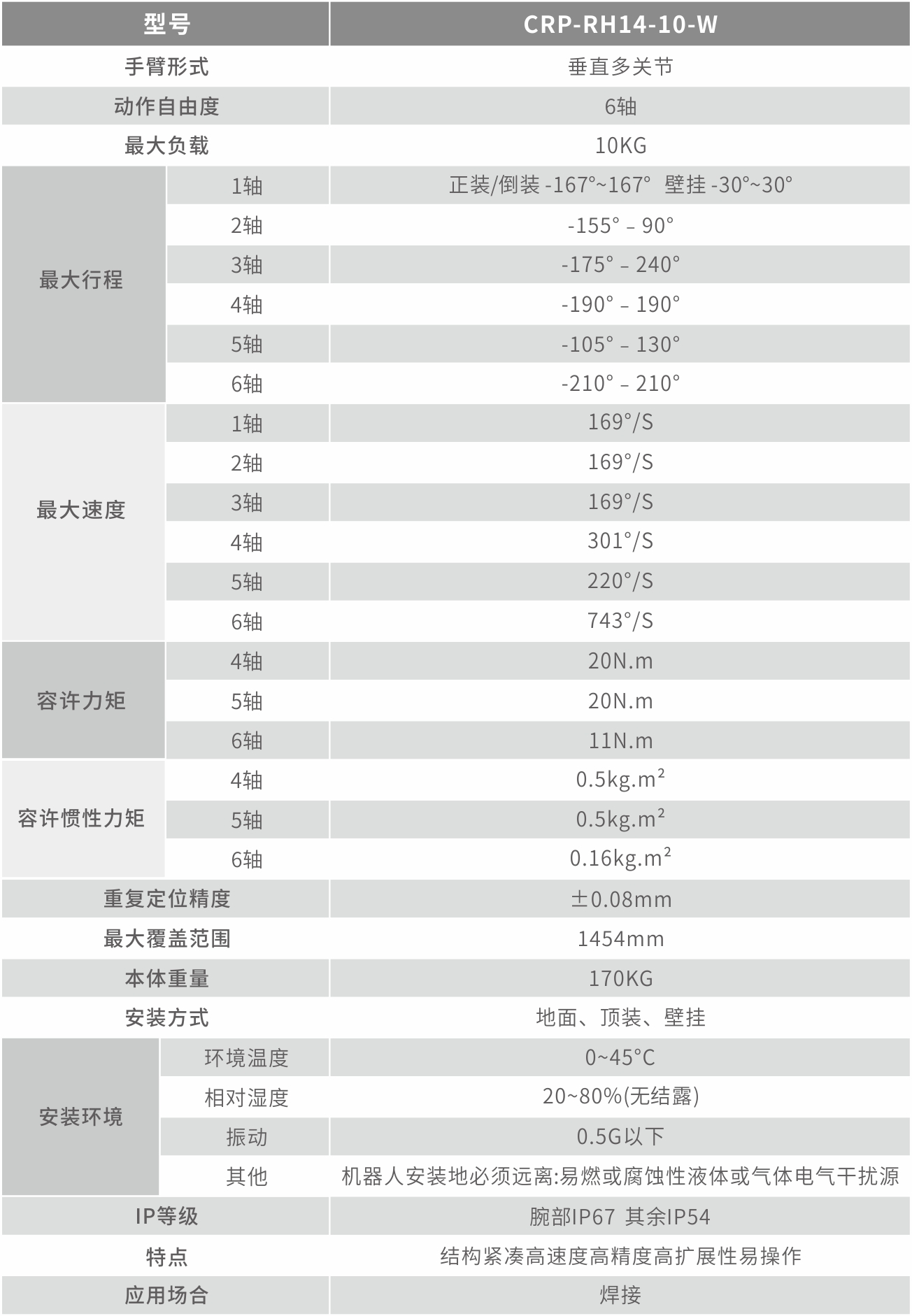 CRP-RH14-10-W技术指标1.jpg