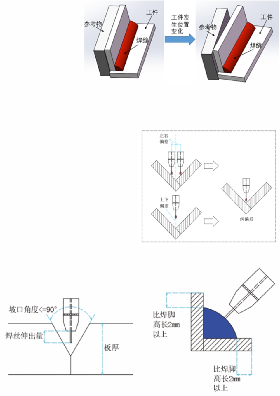 CRP-CAW-V2使用条件.jpg